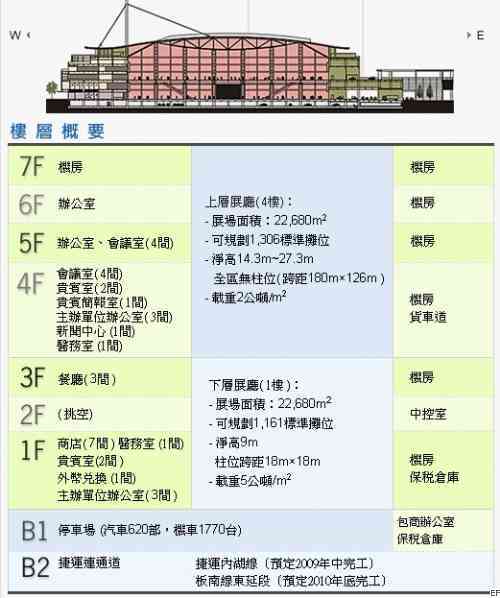 臺(tái)北世界貿(mào)易中心南港展覽館交通圖